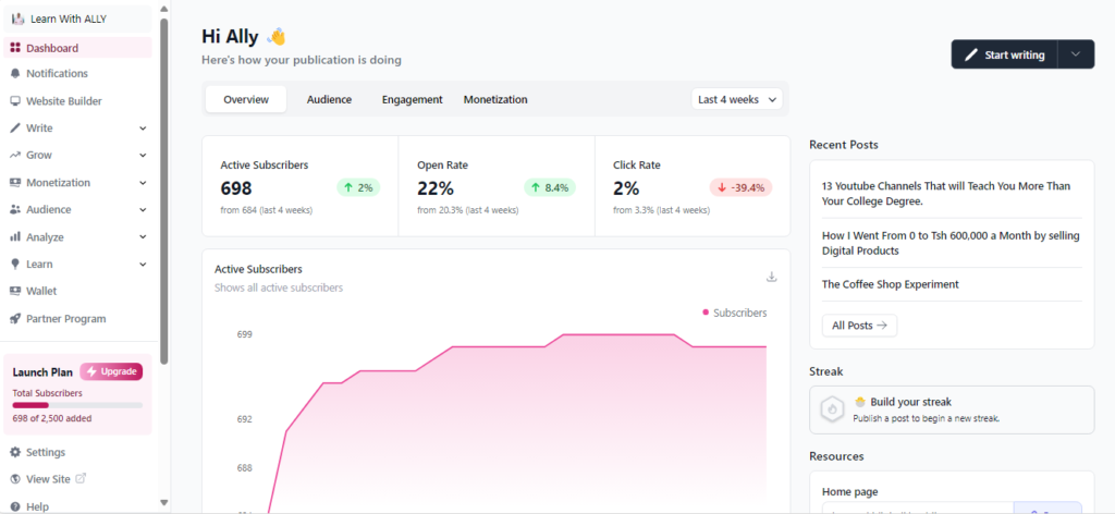 Beehiiv Dashboard